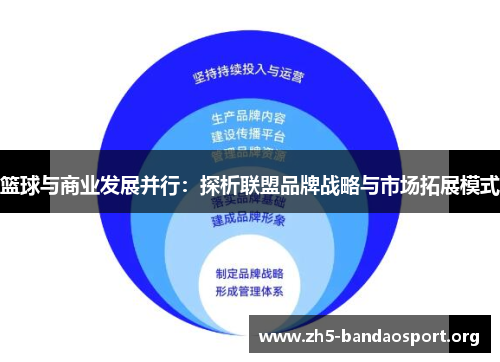 篮球与商业发展并行:探析联盟品牌战略与市场拓展模式 篮球与商业发展并行:探析联盟品牌战略与市场拓展模式