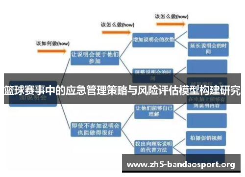 篮球赛事中的应急管理策略与风险评估模型构建研究 篮球赛事中的应急管理策略与风险评估模型构建研究