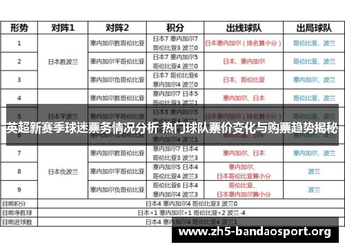 英超新赛季球迷票务情况分析 热门球队票价变化与购票趋势揭秘 英超新赛季球迷票务情况分析 热门球队票价变化与购票趋势揭秘