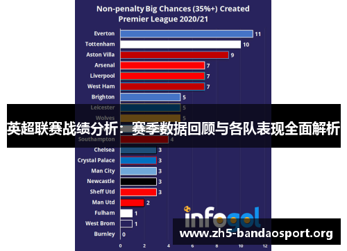 英超联赛战绩分析:赛季数据回顾与各队表现全面解析 英超联赛战绩分析:赛季数据回顾与各队表现全面解析