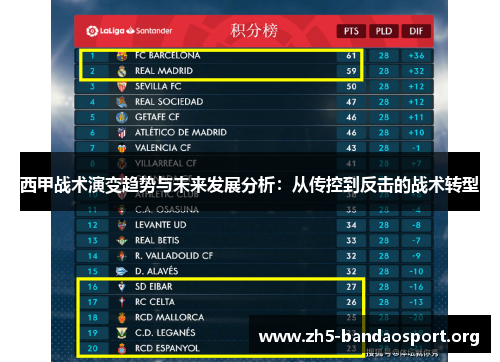 西甲战术演变趋势与未来发展分析:从传控到反击的战术转型 西甲战术演变趋势与未来发展分析:从传控到反击的战术转型