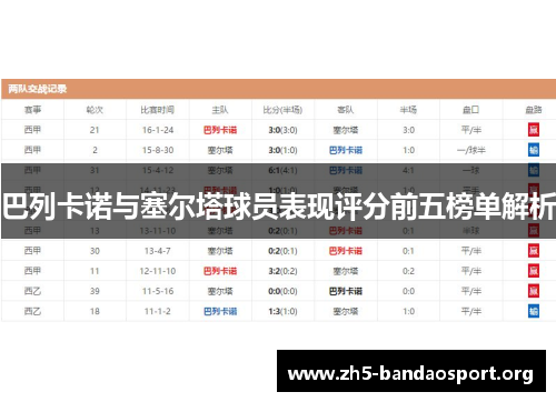 巴列卡诺与塞尔塔球员表现评分前五榜单解析 巴列卡诺与塞尔塔球员表现评分前五榜单解析