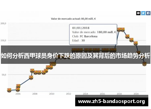 如何分析西甲球员身价下跌的原因及其背后的市场趋势分析 如何分析西甲球员身价下跌的原因及其背后的市场趋势分析