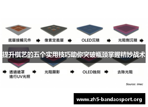 提升棋艺的五个实用技巧助你突破瓶颈掌握精妙战术 提升棋艺的五个实用技巧助你突破瓶颈掌握精妙战术