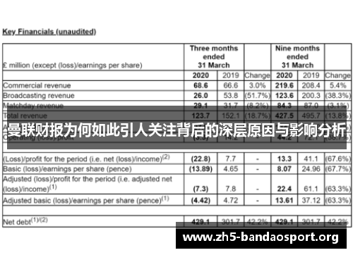 曼联财报为何如此引人关注背后的深层原因与影响分析 曼联财报为何如此引人关注背后的深层原因与影响分析