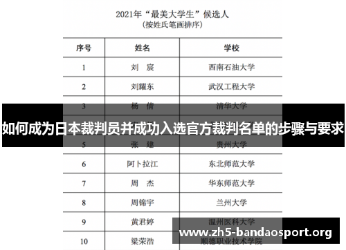 如何成为日本裁判员并成功入选官方裁判名单的步骤与要求 如何成为日本裁判员并成功入选官方裁判名单的步骤与要求