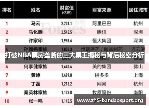 打破NBA票房垄断的三大票王揭秘与背后秘密分析 打破NBA票房垄断的三大票王揭秘与背后秘密分析