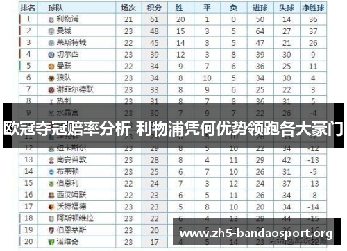 欧冠夺冠赔率分析 利物浦凭何优势领跑各大豪门 欧冠夺冠赔率分析 利物浦凭何优势领跑各大豪门