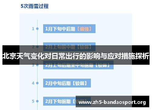 北京天气变化对日常出行的影响与应对措施探析 北京天气变化对日常出行的影响与应对措施探析