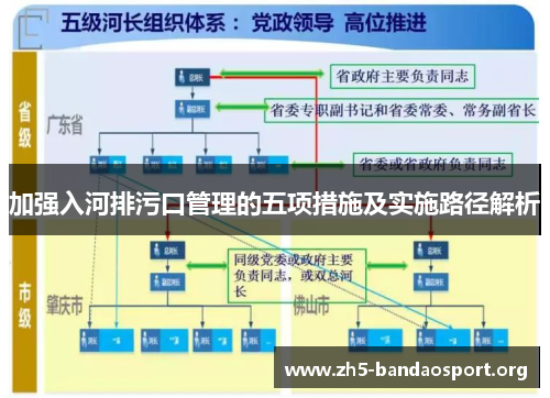 加强入河排污口管理的五项措施及实施路径解析 加强入河排污口管理的五项措施及实施路径解析