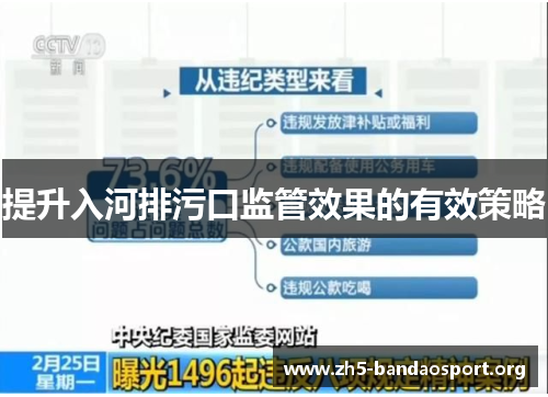 提升入河排污口监管效果的有效策略 提升入河排污口监管效果的有效策略