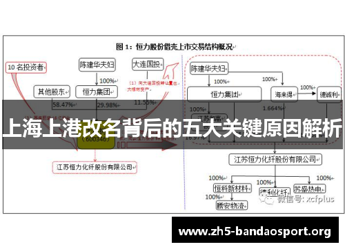上海上港改名背后的五大关键原因解析 上海上港改名背后的五大关键原因解析