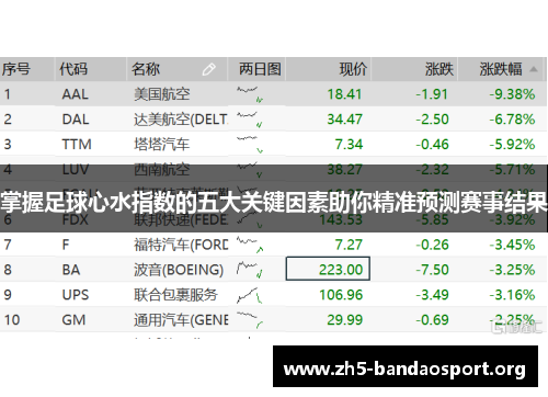 掌握足球心水指数的五大关键因素助你精准预测赛事结果 掌握足球心水指数的五大关键因素助你精准预测赛事结果