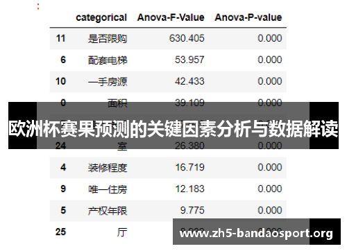 欧洲杯赛果预测的关键因素分析与数据解读 欧洲杯赛果预测的关键因素分析与数据解读