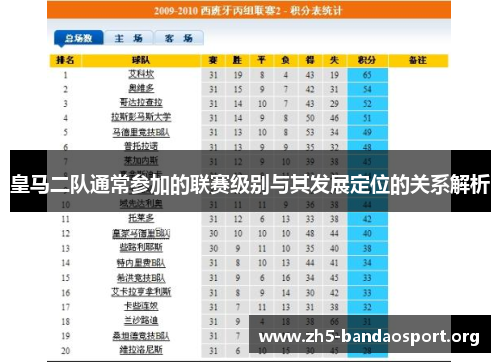 皇马二队通常参加的联赛级别与其发展定位的关系解析 皇马二队通常参加的联赛级别与其发展定位的关系解析