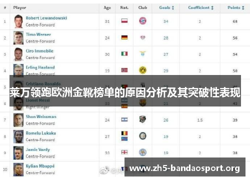 莱万领跑欧洲金靴榜单的原因分析及其突破性表现 莱万领跑欧洲金靴榜单的原因分析及其突破性表现