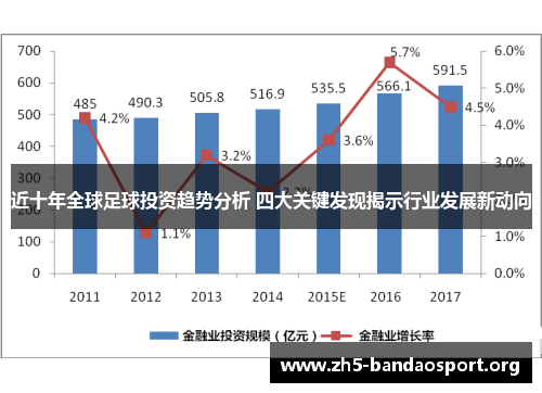 近十年全球足球投资趋势分析 四大关键发现揭示行业发展新动向 近十年全球足球投资趋势分析 四大关键发现揭示行业发展新动向